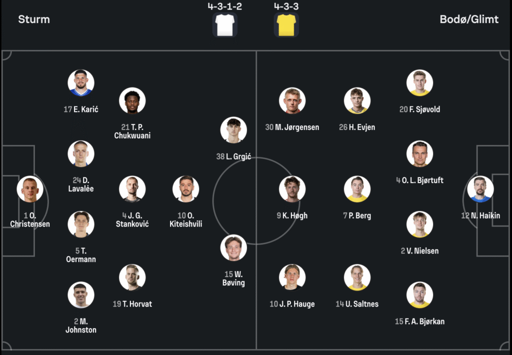Sturm Bodo Champions League 26-08-2025