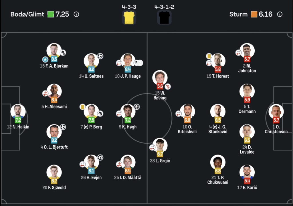 Bodo Sturm Champions League formazioni d'andata